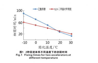 N,N-二甲基對甲苯胺廠家供應